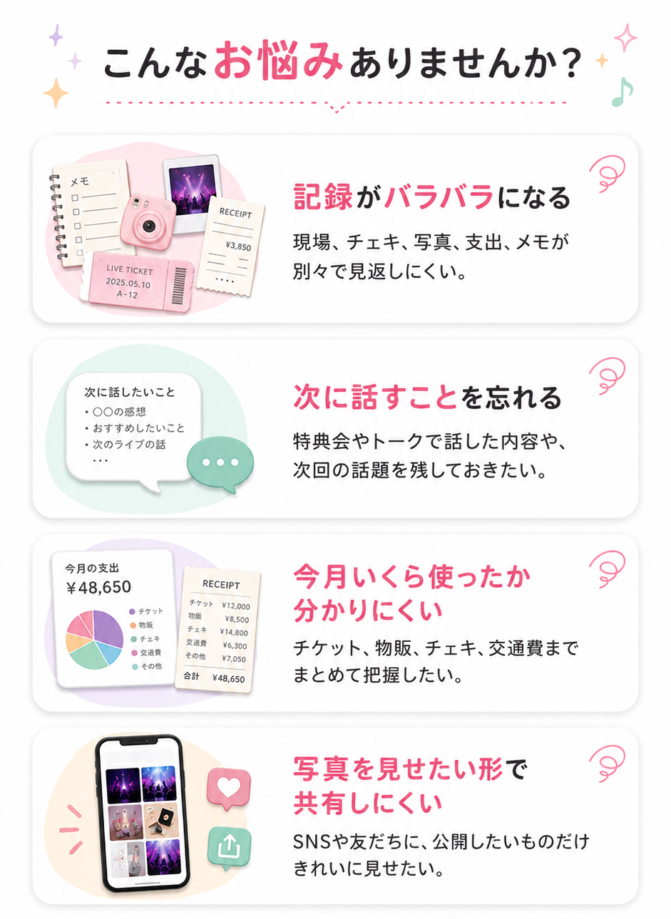 推し活の記録に関する悩み。記録がバラバラ、次に話すことを忘れる、支出が分かりにくい、写真を共有しにくい。