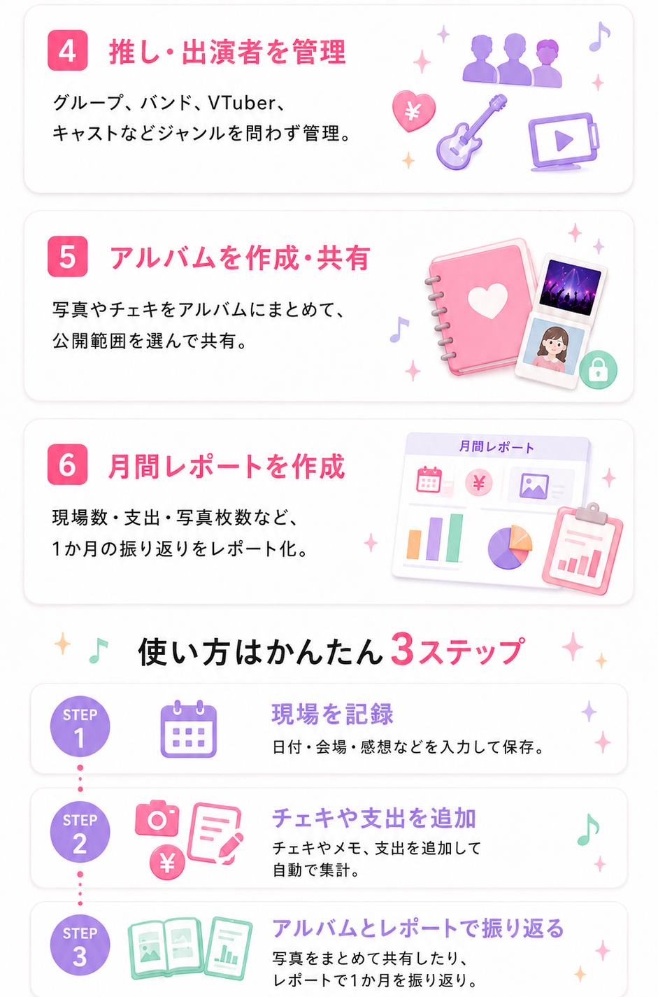 推し・出演者管理、アルバム作成・共有、月間レポート作成と、現場ログProの使い方3ステップ。